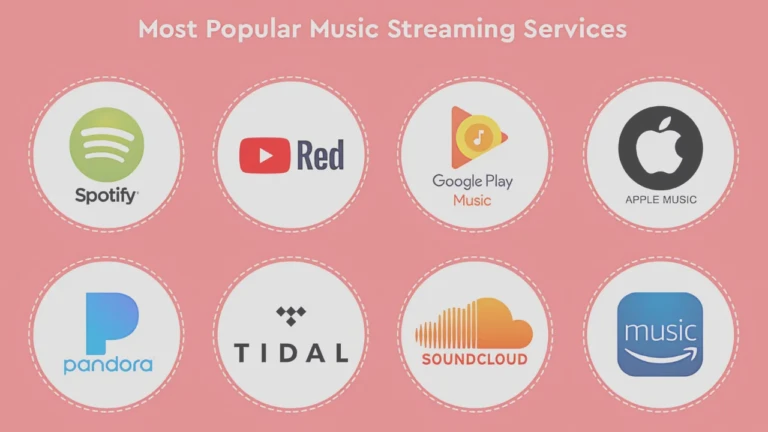 O Spotify tem Dolby Atmos em 2025?