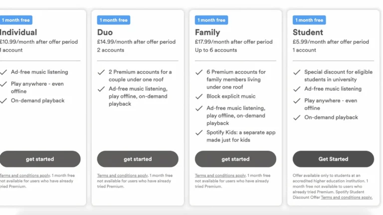 Quanto Custa o Spotify Premium